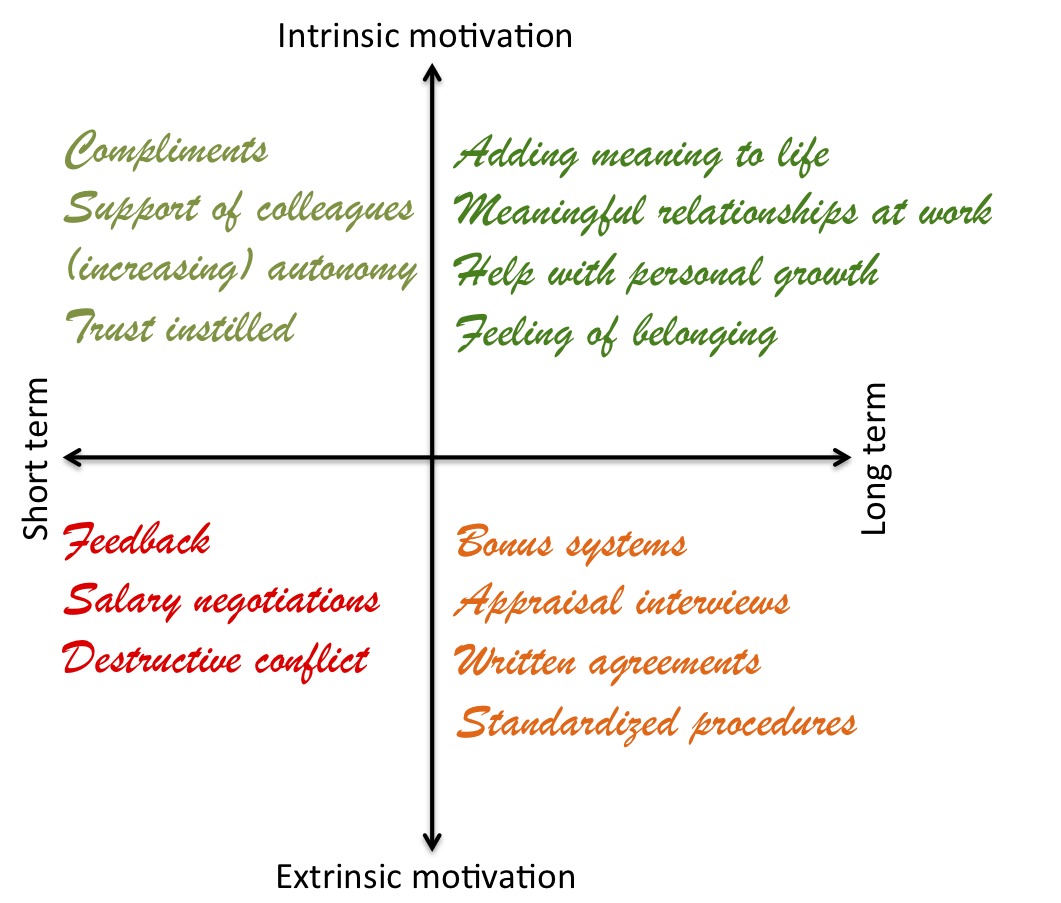 WhatWorksDimensions