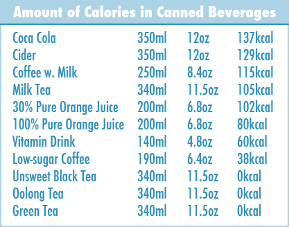 Beverage Calories Chart