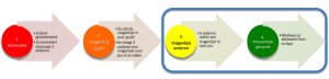 Talents4Business, selectie, proces, selectieproces