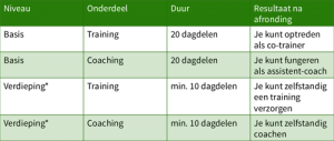 Triple A+ Talent Trainer en Coach