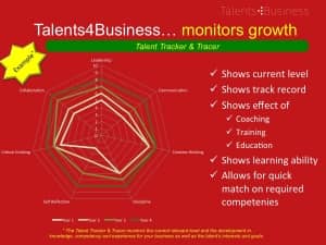 Talent, Tracker, Tracer, Talents4Business, Talent4Business, talent