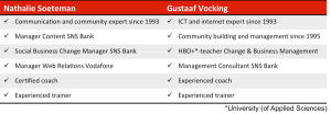 Nathalie Soeteman, Gustaaf Vocking