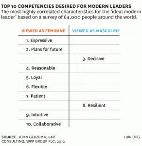 feminine, value, values