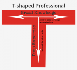 T-shaped, professional, training, coaching