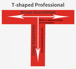 T-shaped, professional, training, coaching