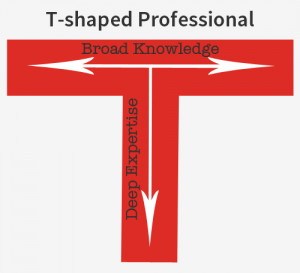 T-shaped, professional, training, coaching