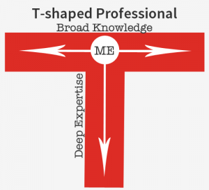 T-shaped, professional, training, coaching