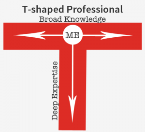 T-shaped, professional, training, coaching