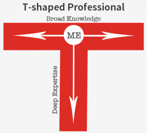 T-shaped, professional, training, coaching