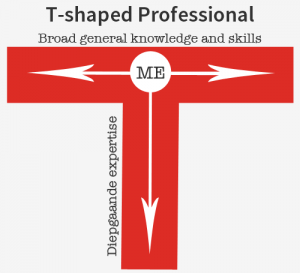 T-shaped, professional, training, coaching