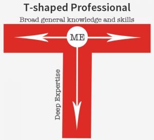T-shaped, professional, training, coaching