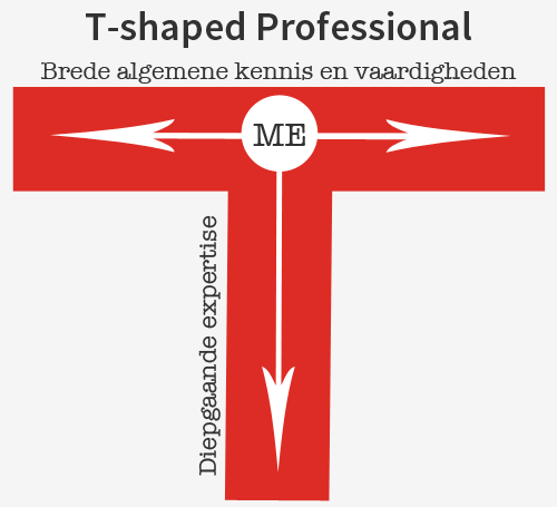 T-shaped, professional, training, coaching, 21st century skills
