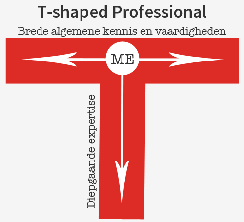 T-shaped, professional, training, coaching