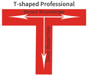 T-shaped, professional, training, coaching