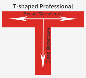 T-shaped, professional, training, coaching