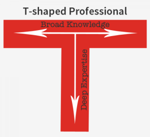 T-shaped, professional, training, coaching