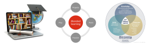 blended learning, blended, learning, onderwijs, innovatie, onderwijsinnovatie, vernieuwing, onderwijsvernieuwing, studentimized, spoc, SPOC
