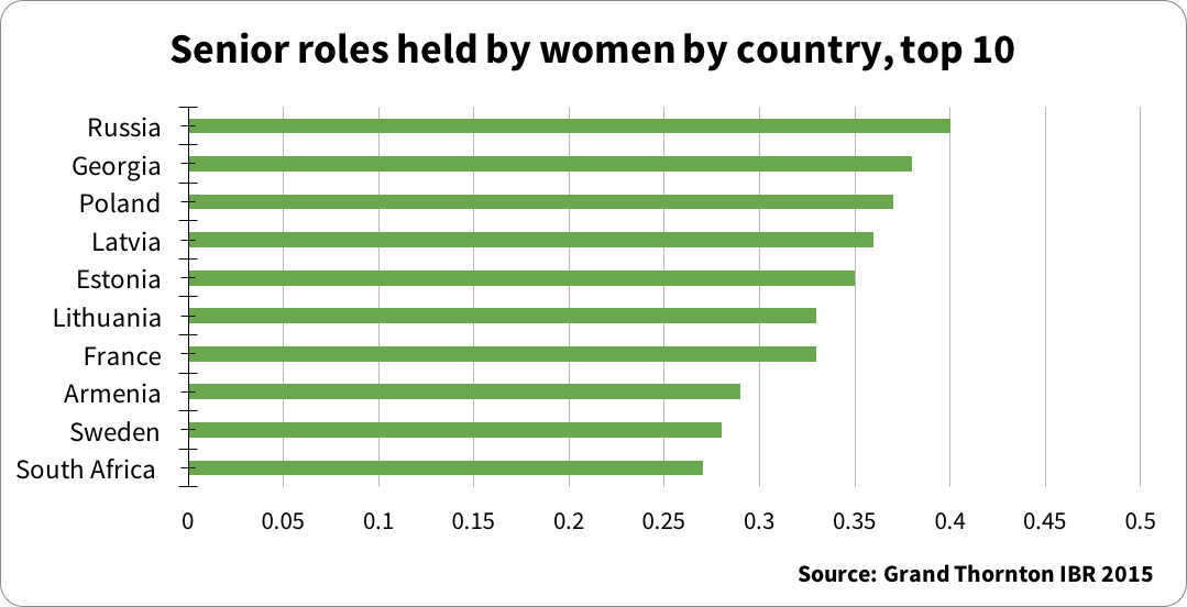 leader, leadership, woman, women, strength, strengths