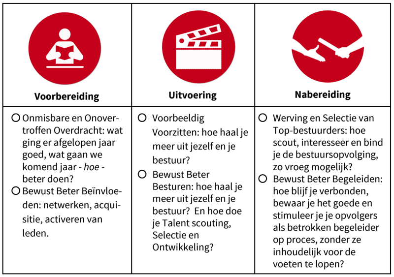 tilburg, university, bestuur, bestuurder, programma, program, bestuurdersprogramma, bestuurders