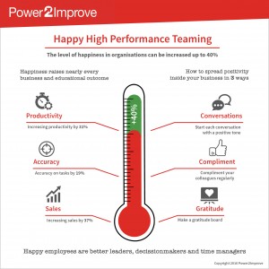 geluk, gelukkig, happy, happiness, happy high performance team, happy high performance teaming