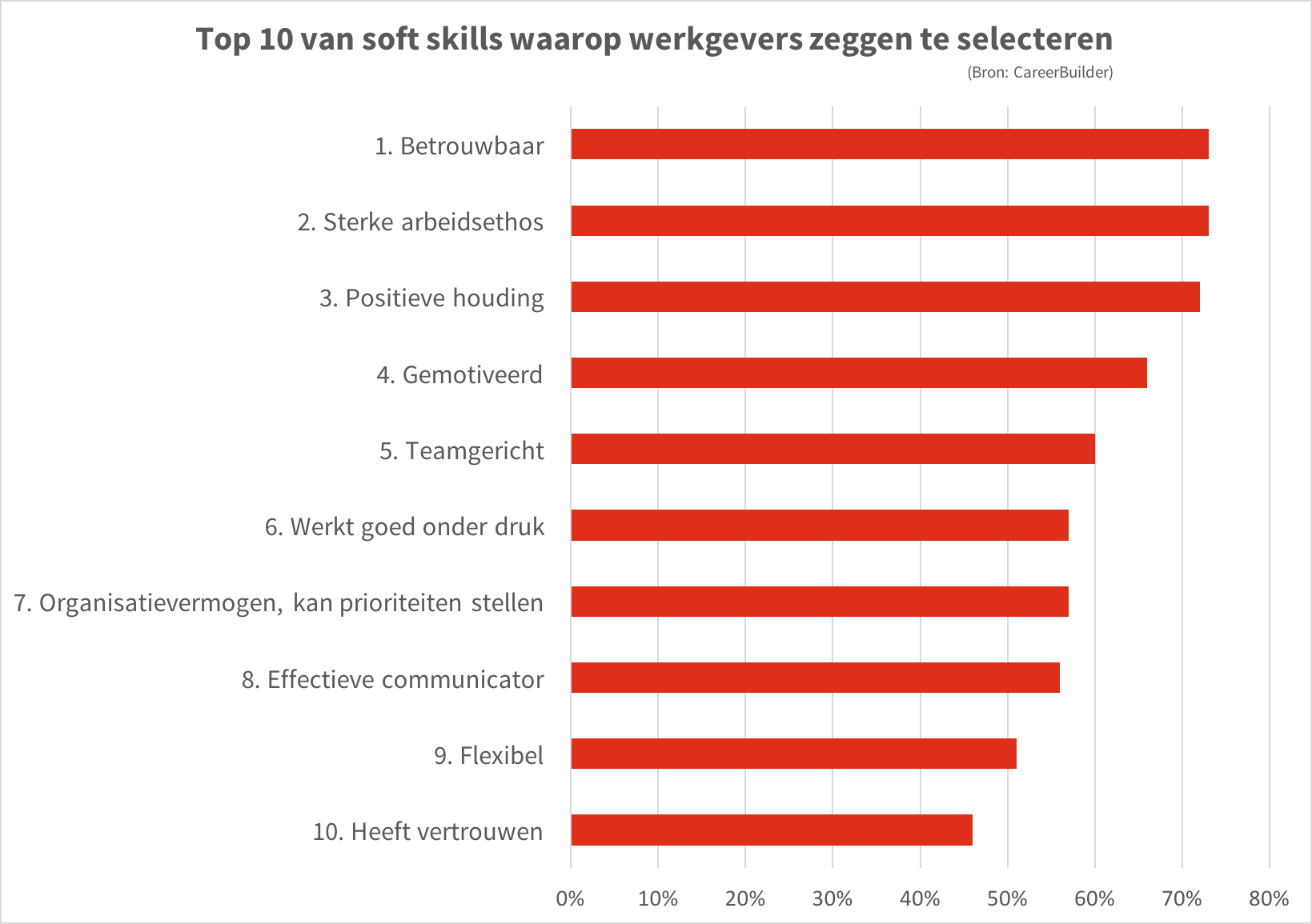 Productiviteit, training, skills, vaardigheden, time management, timemanagement, stressmanagement, stress management