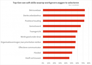 Productiviteit, training, skills, vaardigheden, time management, timemanagement, stressmanagement, stress management